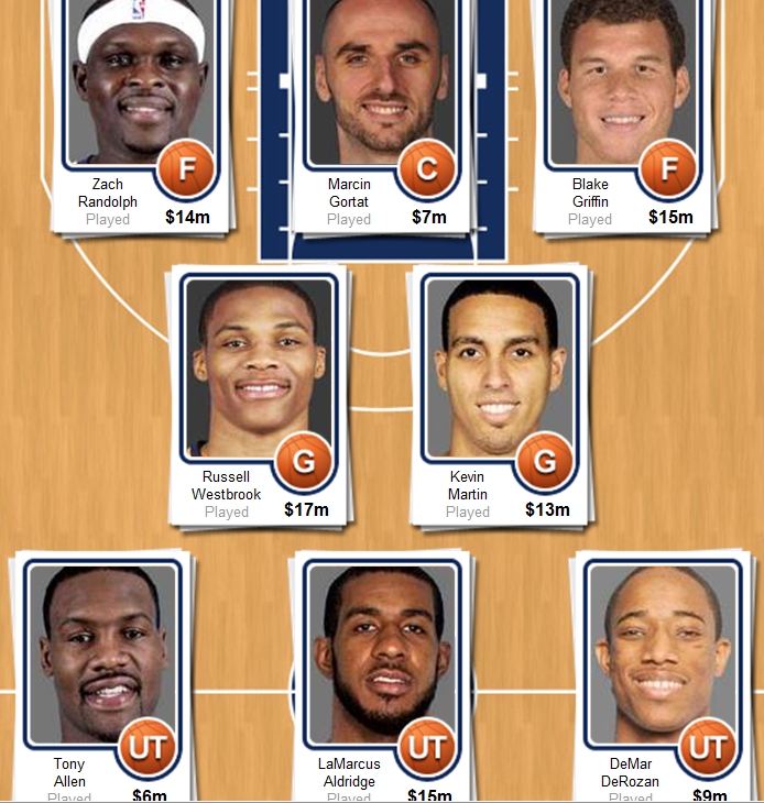 NBA: nueva temporada de Playoffs y mi primera Fantasy League